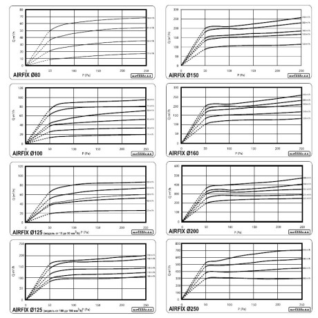 РЕГУЛЯТОР ПОСТОЯННОГО РАСХОДА ВОЗДУХА AIRFIX