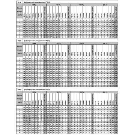 РЕГУЛЯТОР ПОСТОЯННОГО РАСХОДА ВОЗДУХА AIRFIX