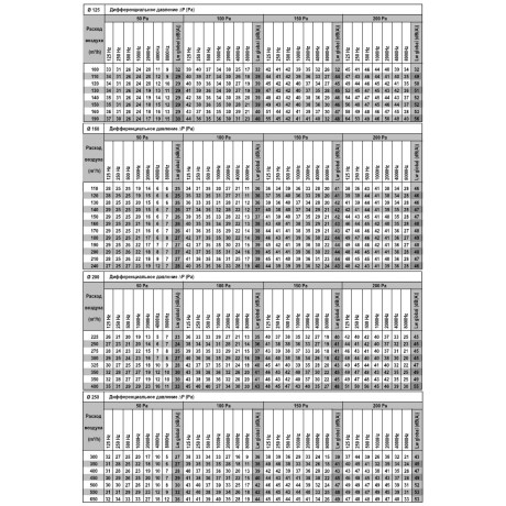 РЕГУЛЯТОР ПОСТОЯННОГО РАСХОДА ВОЗДУХА AIRFIX