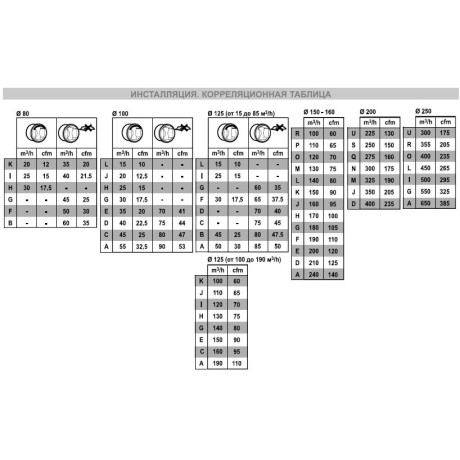 РЕГУЛЯТОР ПОСТОЯННОГО РАСХОДА ВОЗДУХА AIRFIX