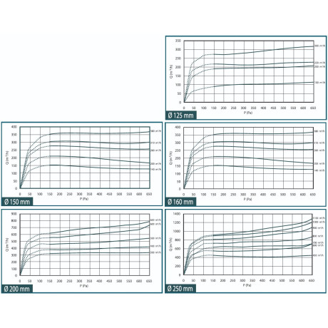 AIRFIX HD ВЫСОКОНАПОРНЫЙ КЛАПАН ПОСТОЯННОГО РАСХОДА ВОЗДУХА