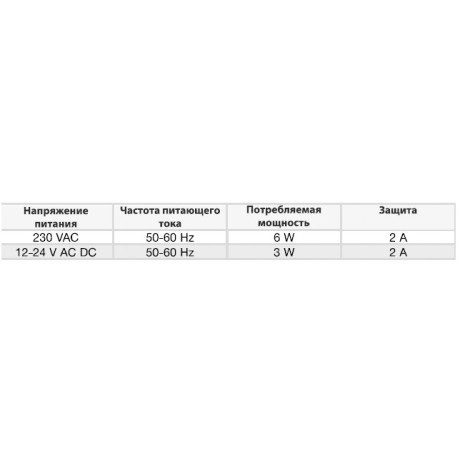 AIRFIX электро 125/200