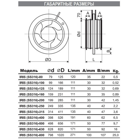 КЛАПАН РАСХОДА ВОЗДУХА IRIS SS