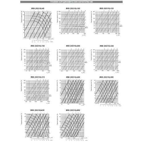 КЛАПАН РАСХОДА ВОЗДУХА IRIS SS