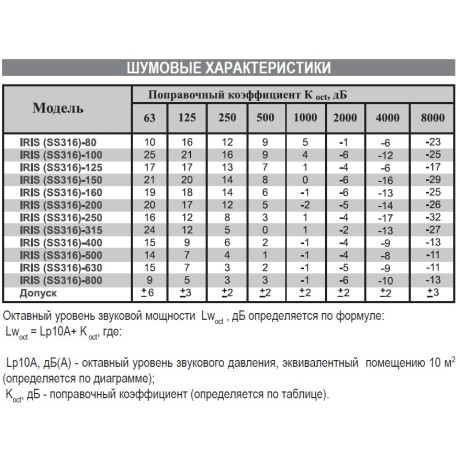 КЛАПАН РАСХОДА ВОЗДУХА IRIS SS