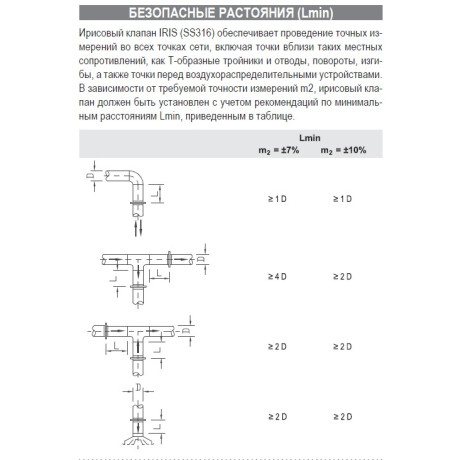 КЛАПАН РАСХОДА ВОЗДУХА IRIS SS