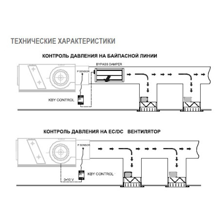 КОНТРОЛЛЕР  KBY