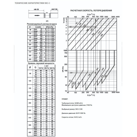 РЕГУЛЯТОР ПОСТОЯННОГО ПОТОКА ВОЗДУХА SKC-C