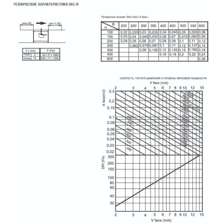 РЕГУЛЯТОР ПОСТОЯННОГО ПОТОКА ВОЗДУХА  SKC-R