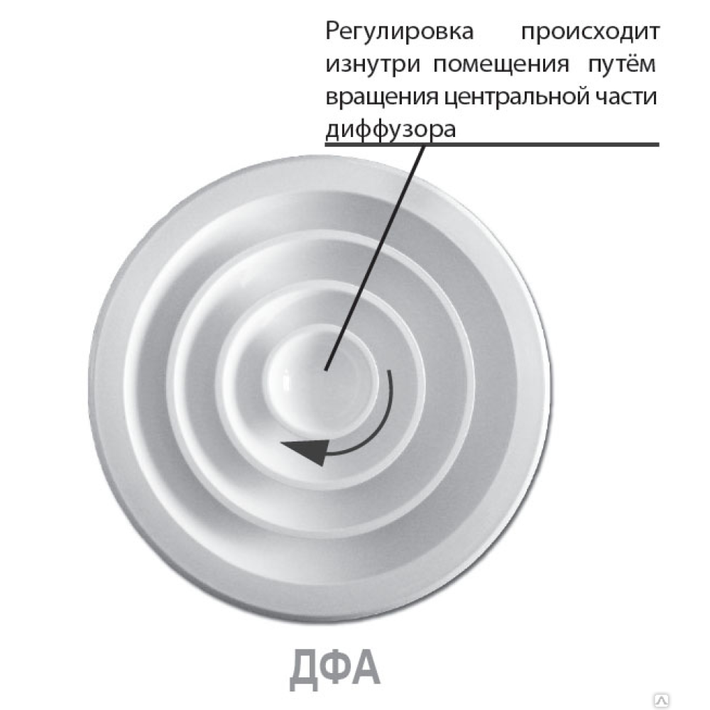               АЛЮМИНИЕВЫЙ ДИФФУЗОР+КЛАПАН РАСХОДА ВОЗДУХА ДФА        