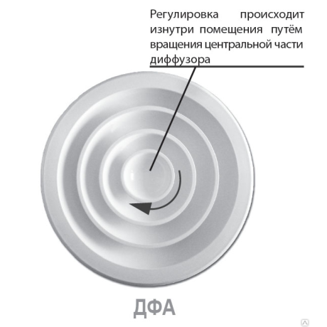               АЛЮМИНИЕВЫЙ ДИФФУЗОР+КЛАПАН РАСХОДА ВОЗДУХА ДФА        